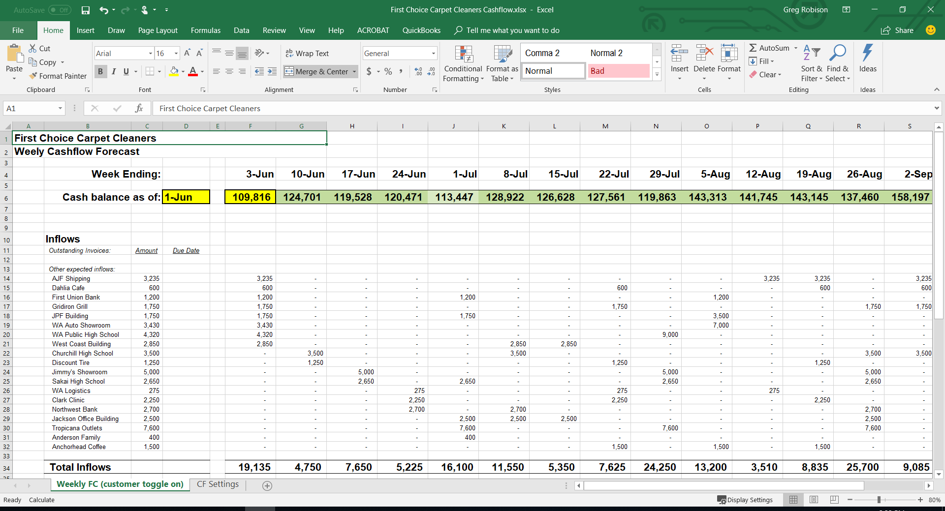 how-to-create-a-simple-cash-flow-forecast-template-example